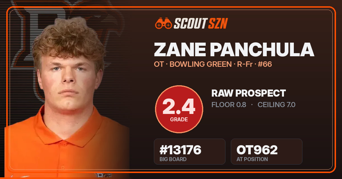 Share card for Zane Panchula
