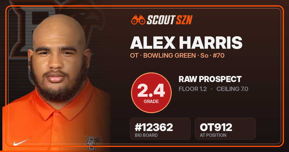 Share card for Alex Harris