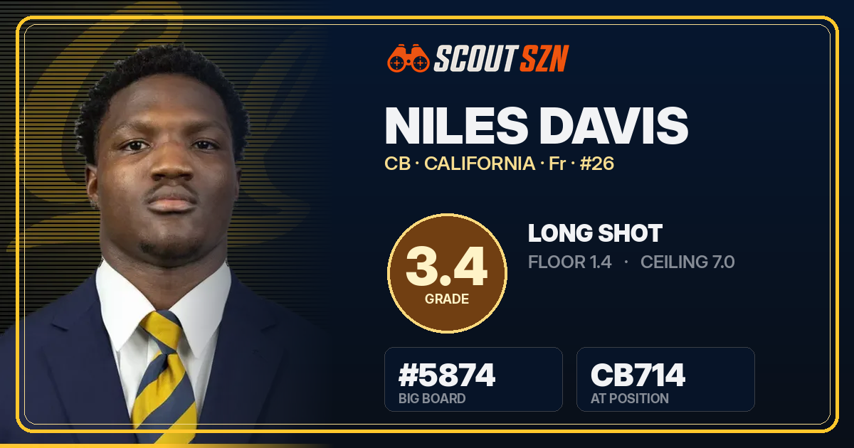Share card for Niles Davis