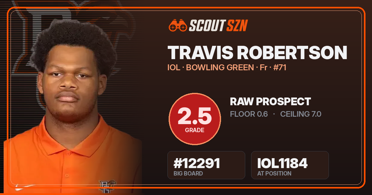 Share card for Travis Robertson