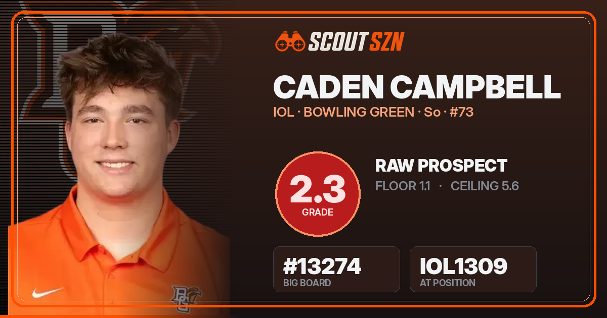 Share card for Caden Campbell