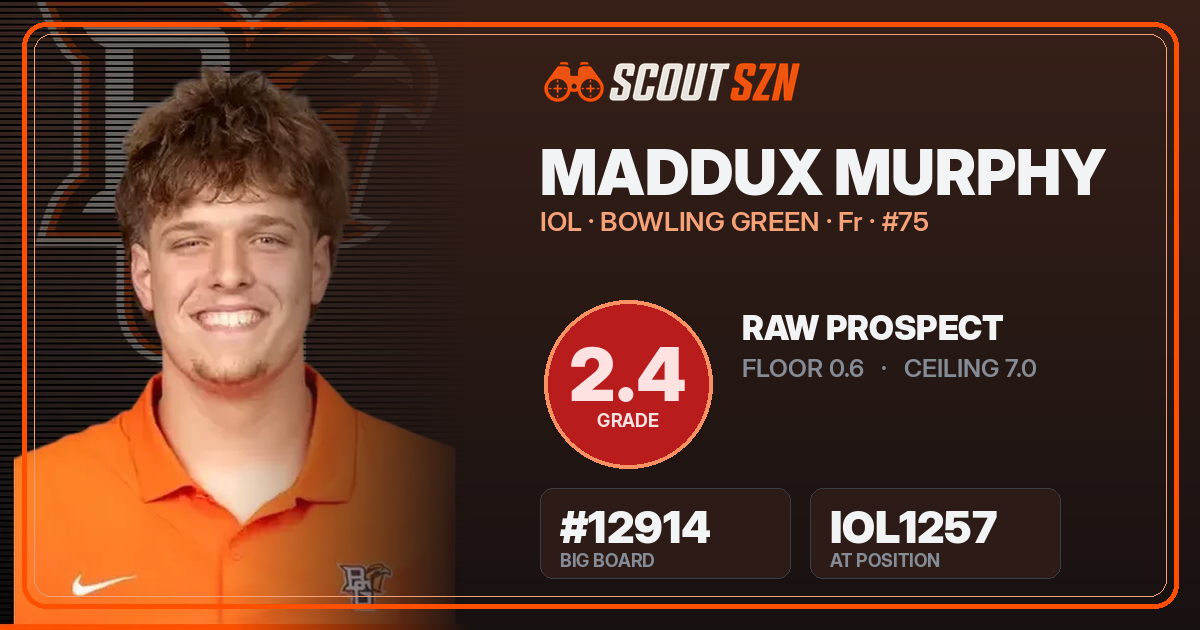 Share card for Maddux Murphy