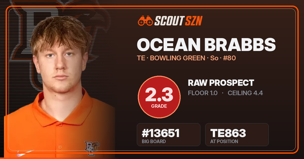 Share card for Ocean Brabbs