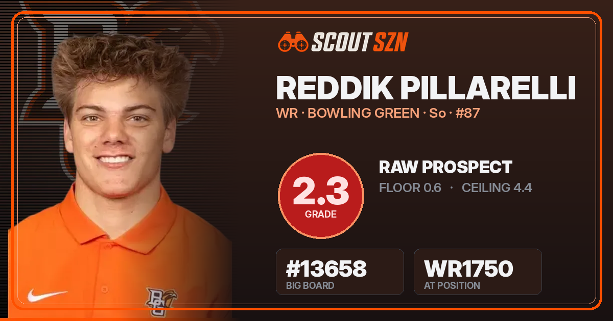 Share card for Reddik Pillarelli