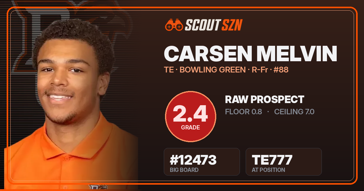 Share card for Carsen Melvin
