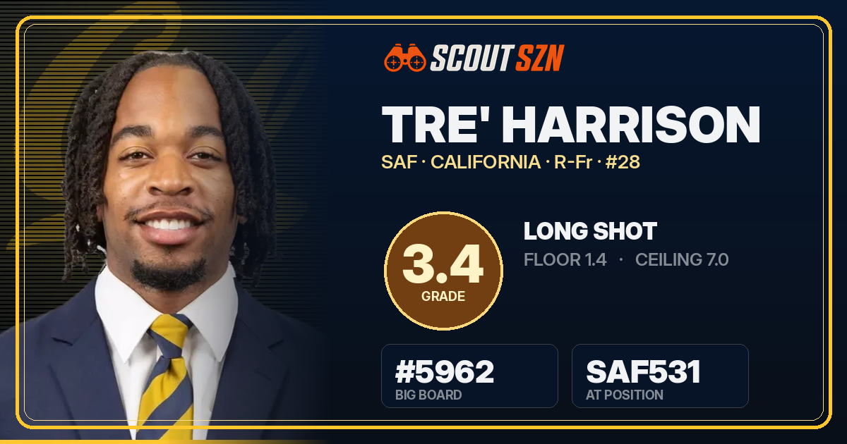 Share card for Tre' Harrison