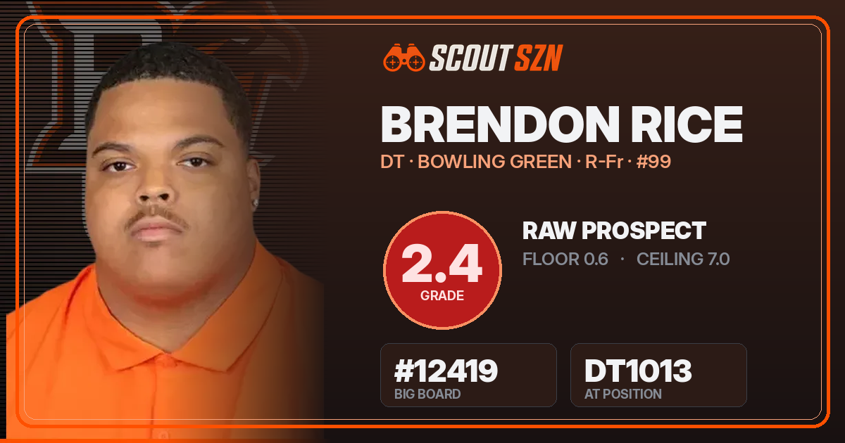 Share card for Brendon Rice