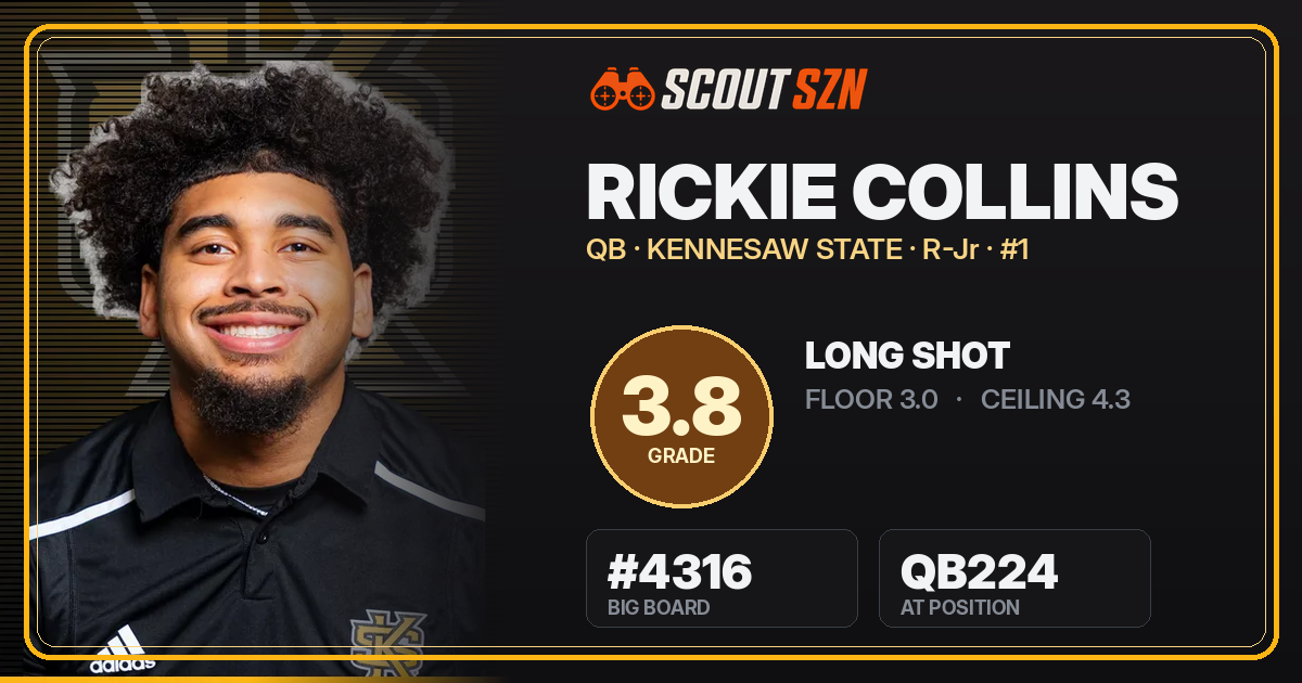 Share card for Rickie Collins