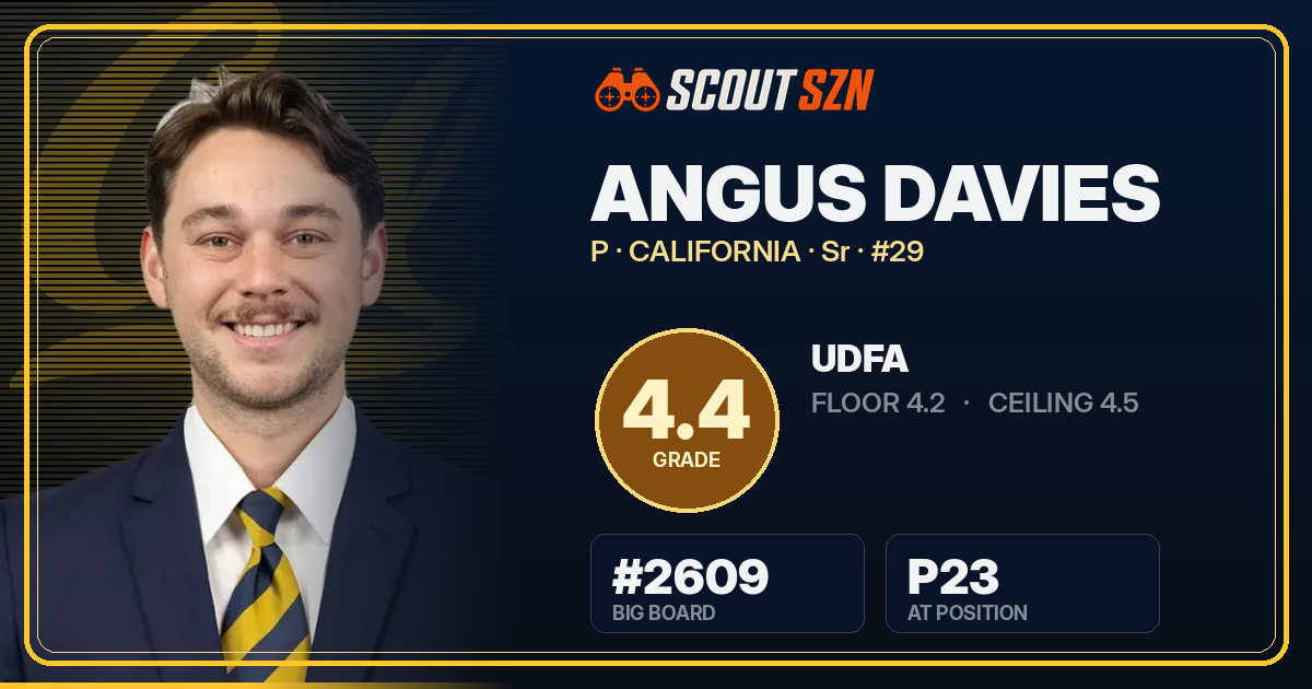 Share card for Angus Davies
