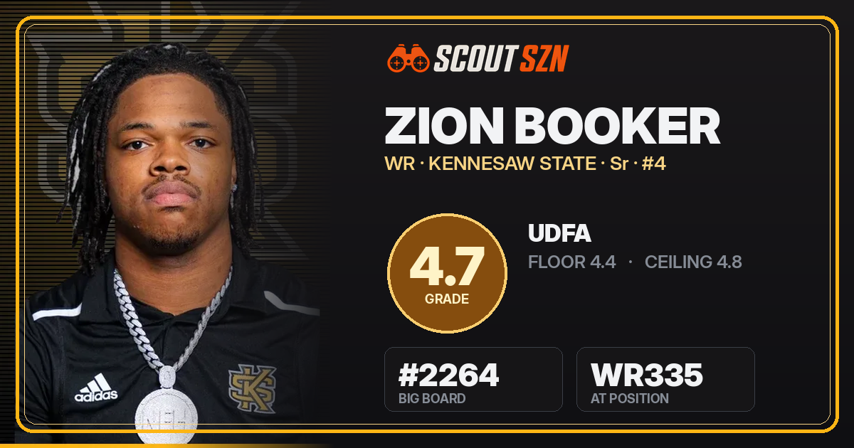 Share card for Zion Booker