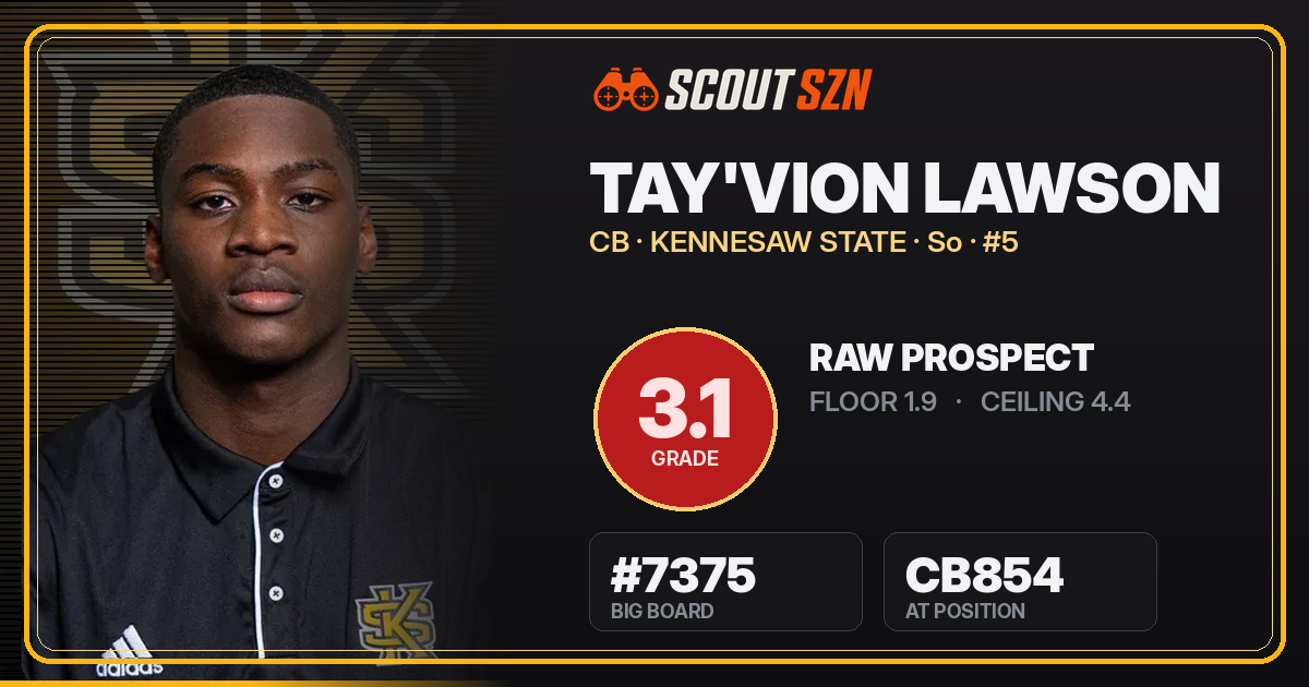 Share card for Tay'vion Lawson