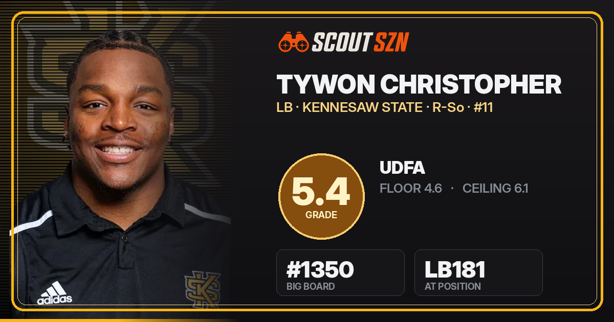 Share card for Tywon Christopher