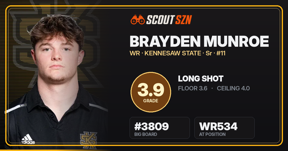 Share card for Brayden Munroe