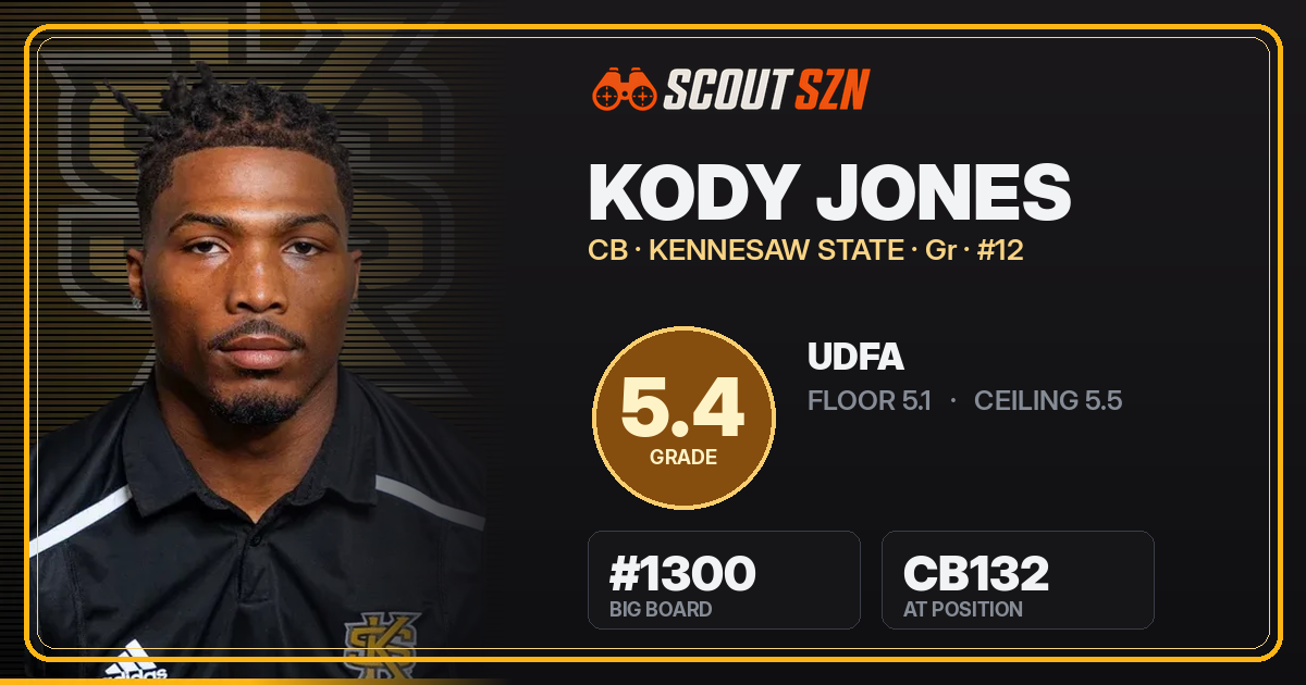 Share card for Kody Jones