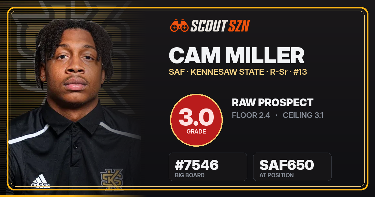 Share card for Cam Miller