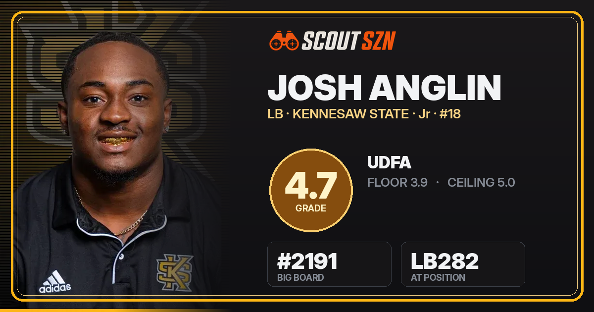 Share card for Josh Anglin
