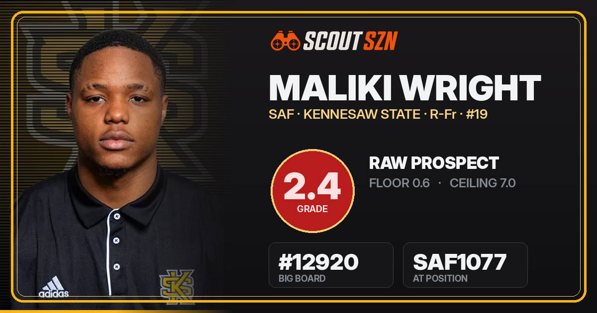 Share card for Maliki Wright