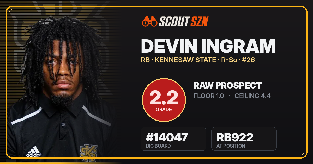 Share card for Devin Ingram