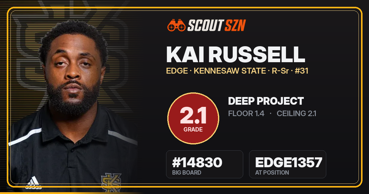 Share card for Kai Russell