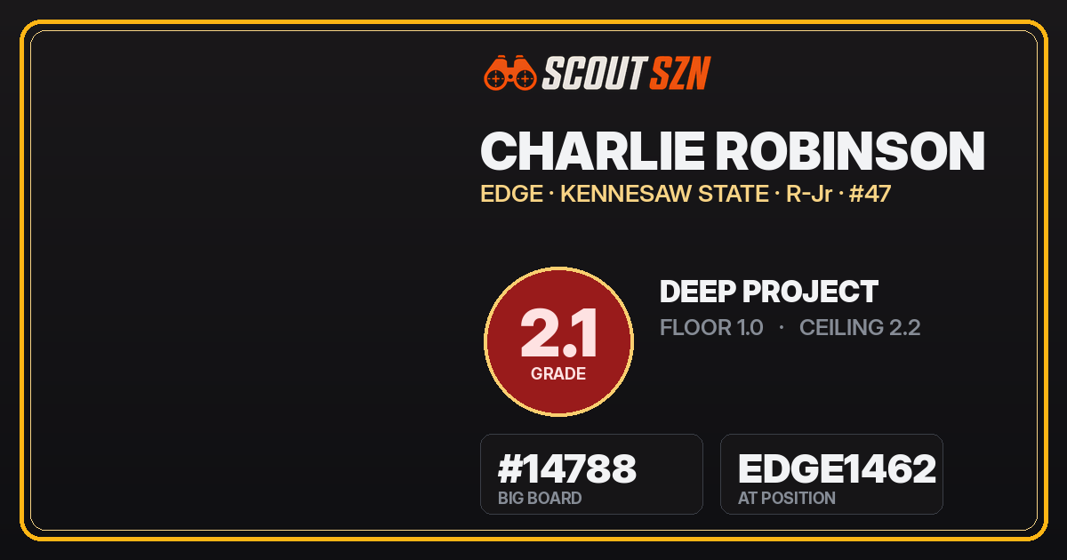 Share card for Charlie Robinson
