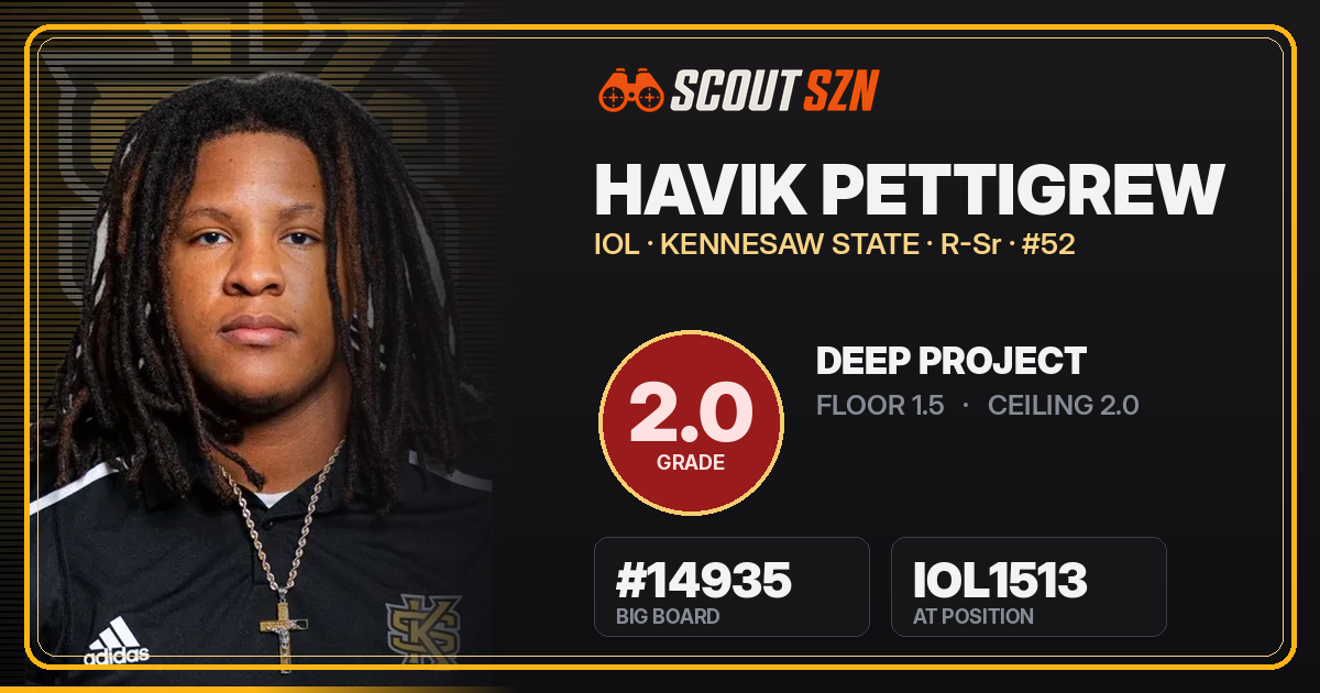 Share card for Havik Pettigrew
