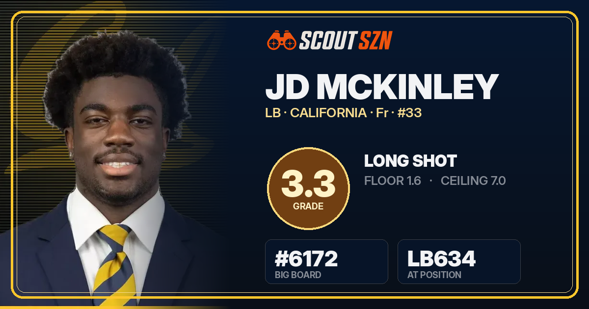 Share card for JD McKinley