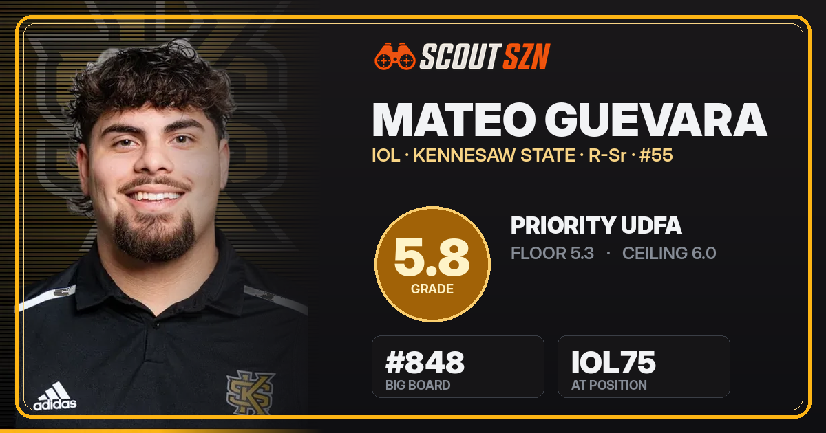 Share card for Mateo Guevara