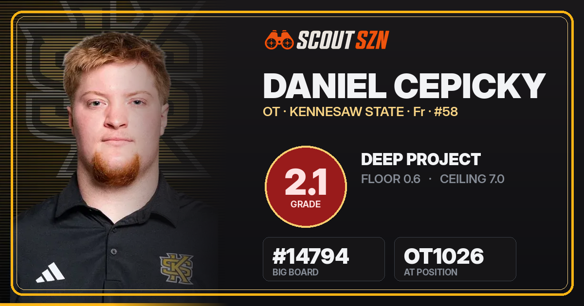 Share card for Daniel Cepicky