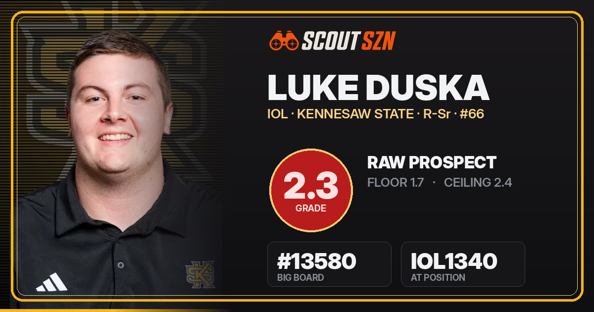 Share card for Luke Duska
