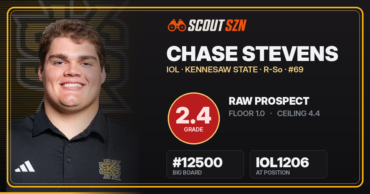 Share card for Chase Stevens