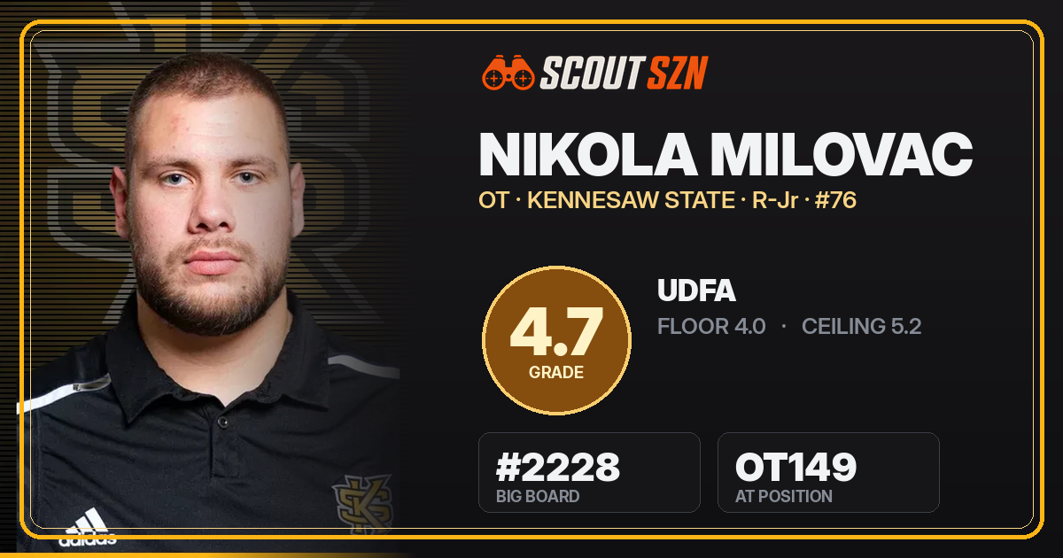 Share card for Nikola Milovac