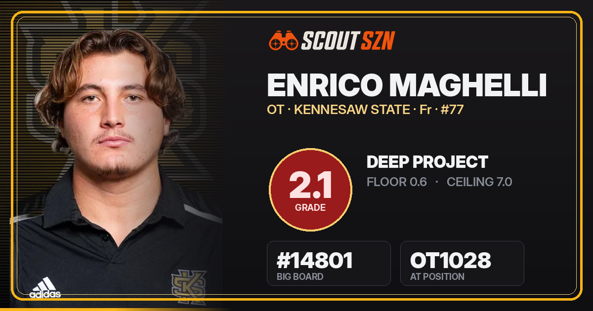 Share card for Enrico Maghelli