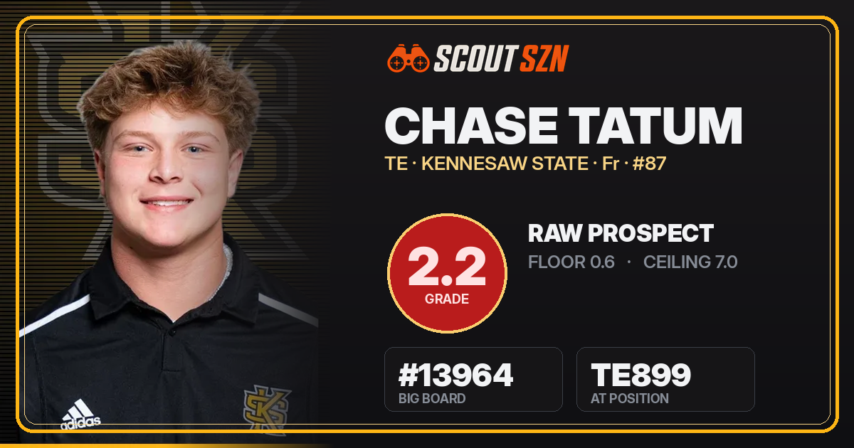 Share card for Chase Tatum