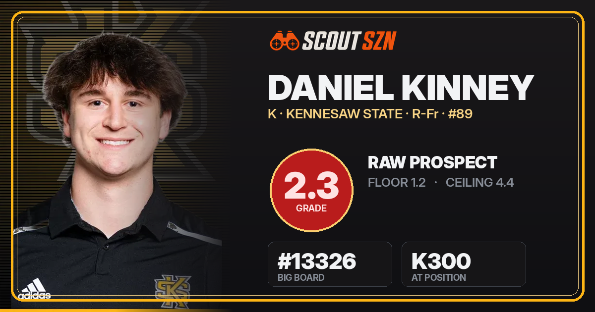 Share card for Daniel Kinney
