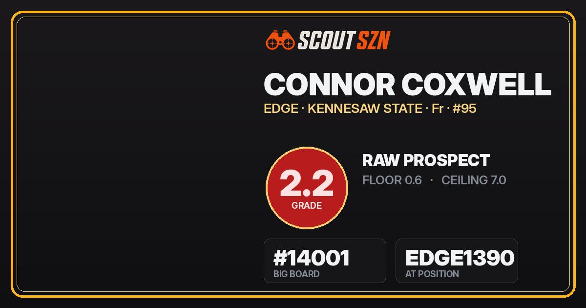Share card for Connor Coxwell