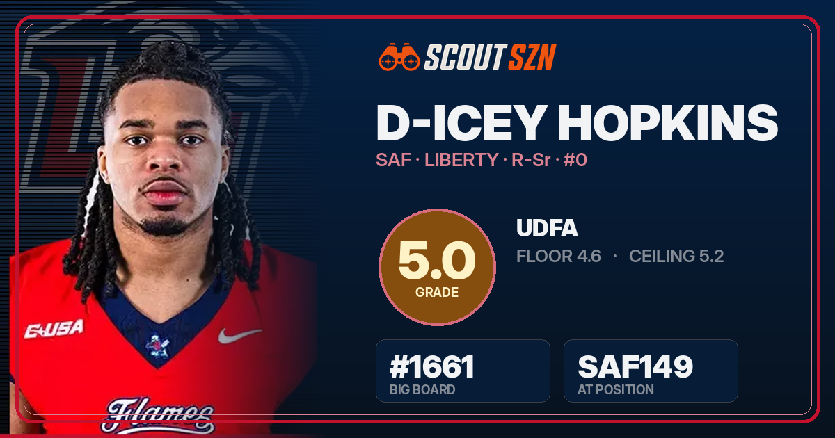 Share card for D-Icey Hopkins