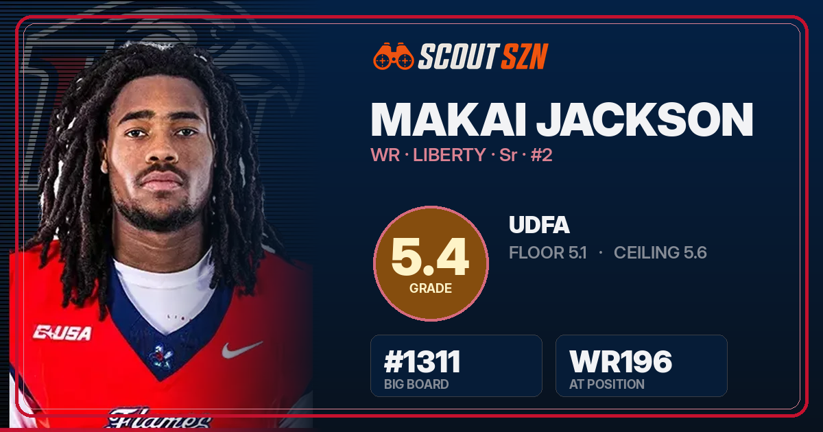 Share card for Makai Jackson
