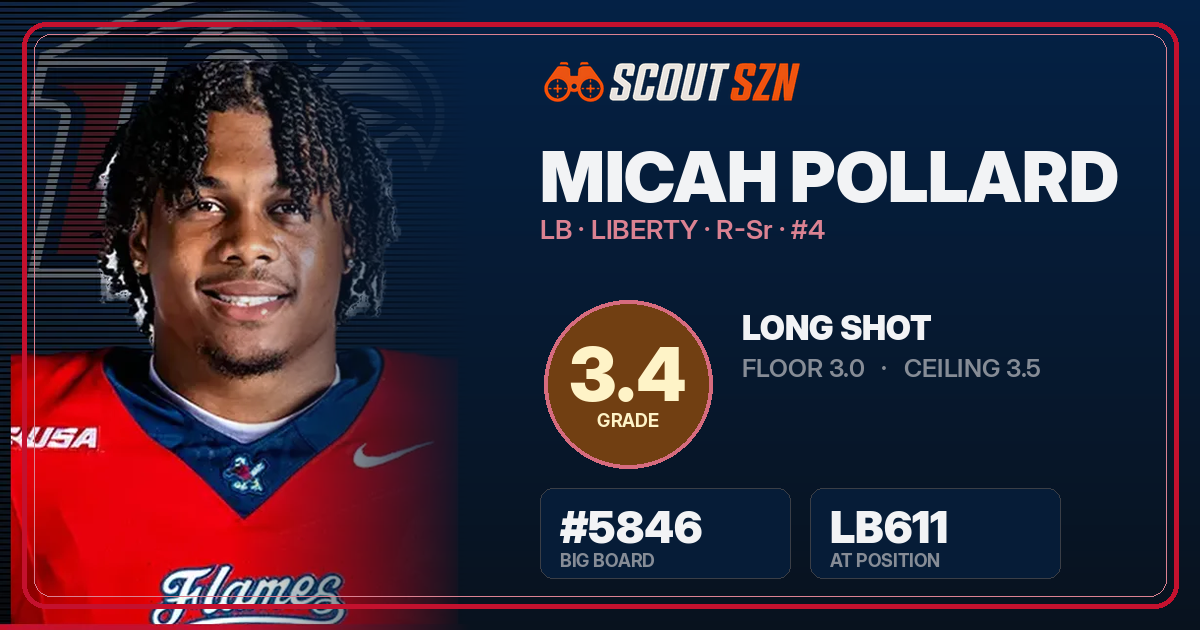 Share card for Micah Pollard