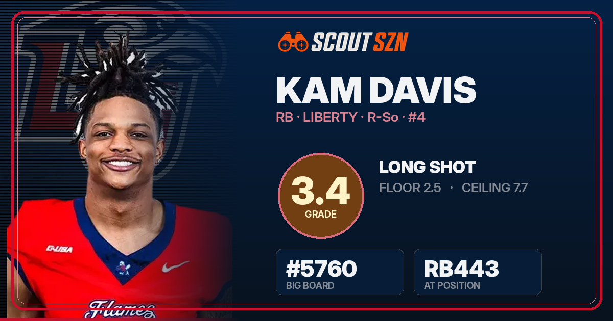 Share card for Kam Davis