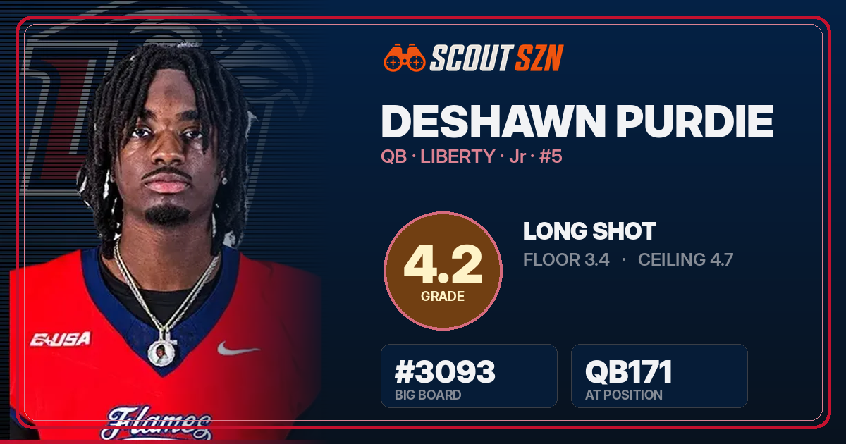 Share card for Deshawn Purdie