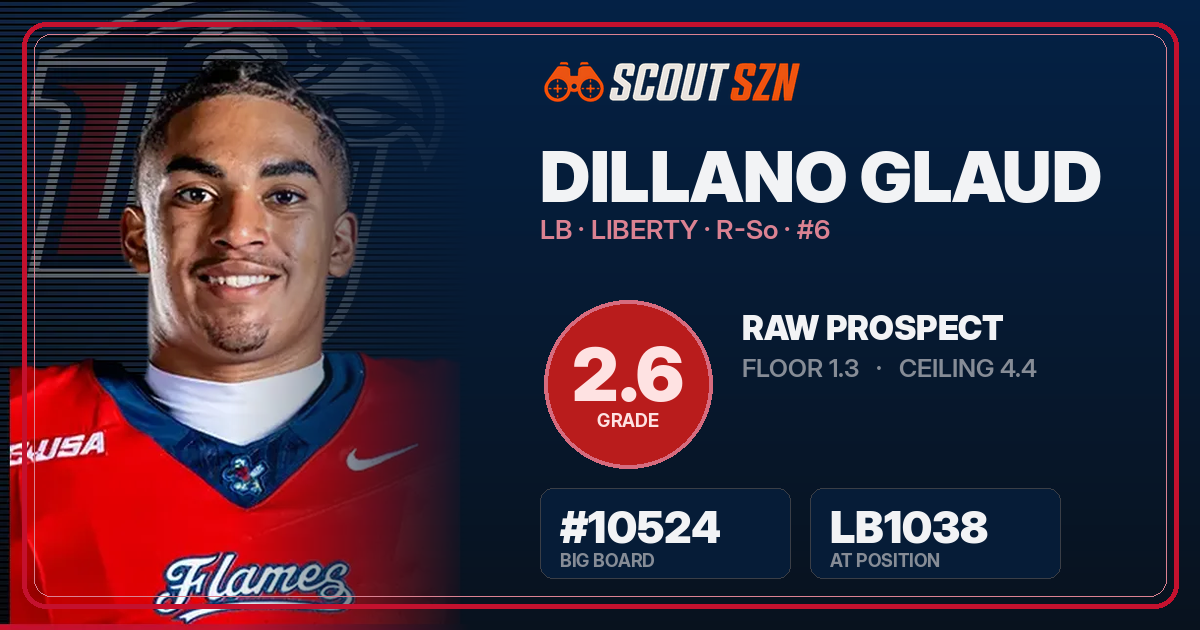 Share card for Dillano Glaud