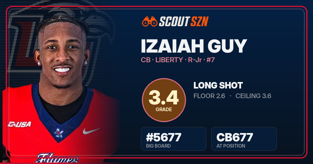 Share card for Izaiah Guy