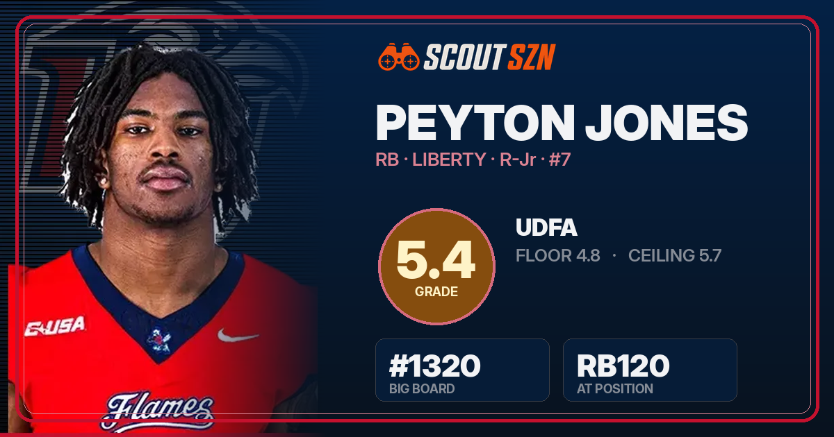 Share card for Peyton Jones