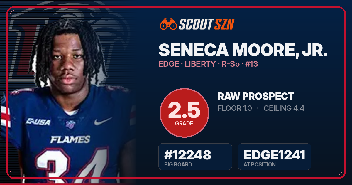 Share card for Seneca Moore, Jr.
