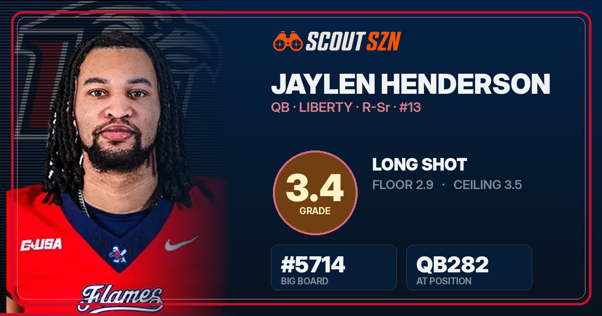 Share card for Jaylen Henderson
