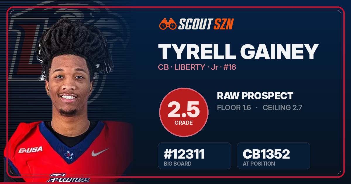 Share card for Tyrell Gainey