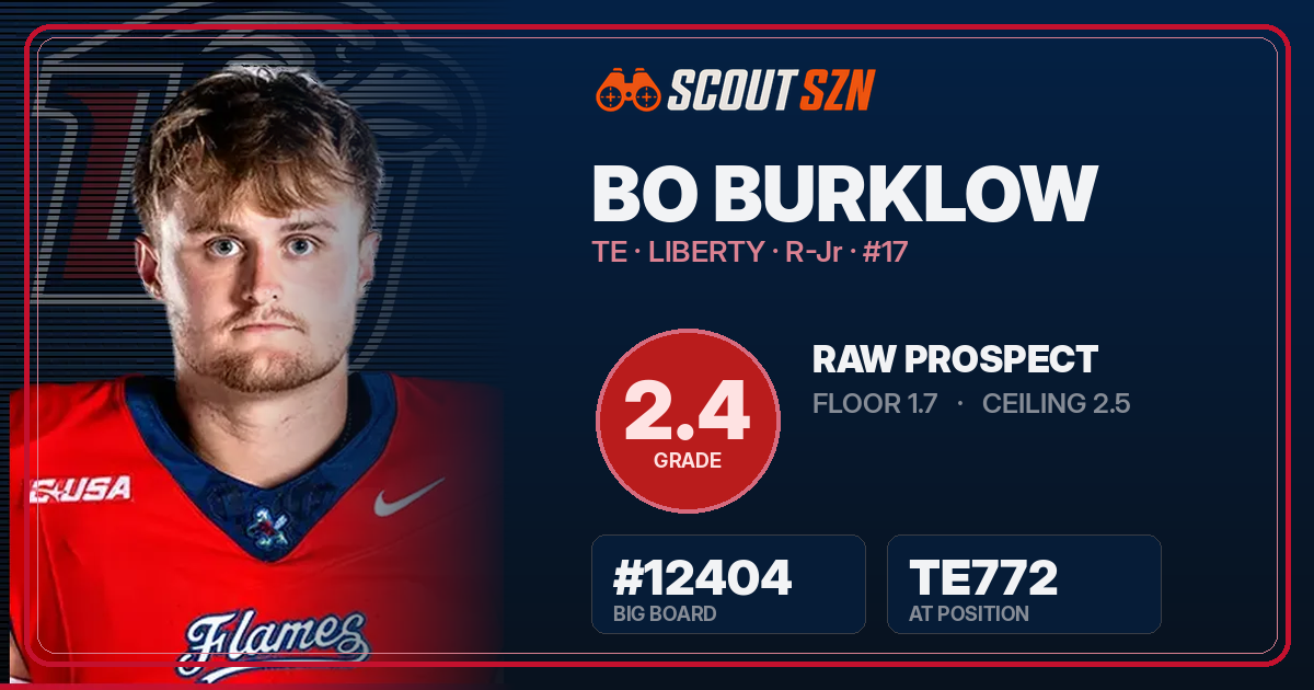 Share card for Bo Burklow