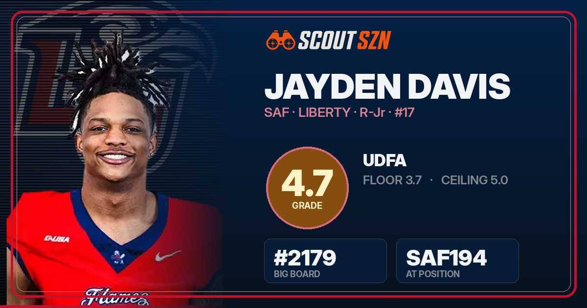 Share card for Jayden Davis