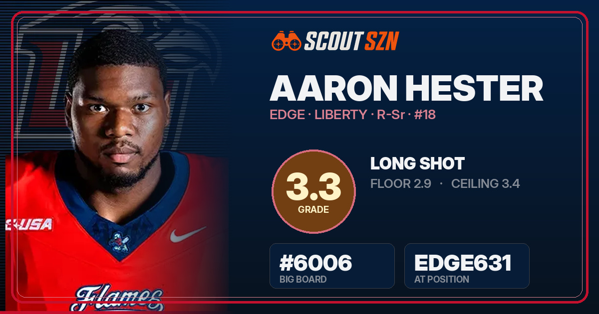 Share card for Aaron Hester