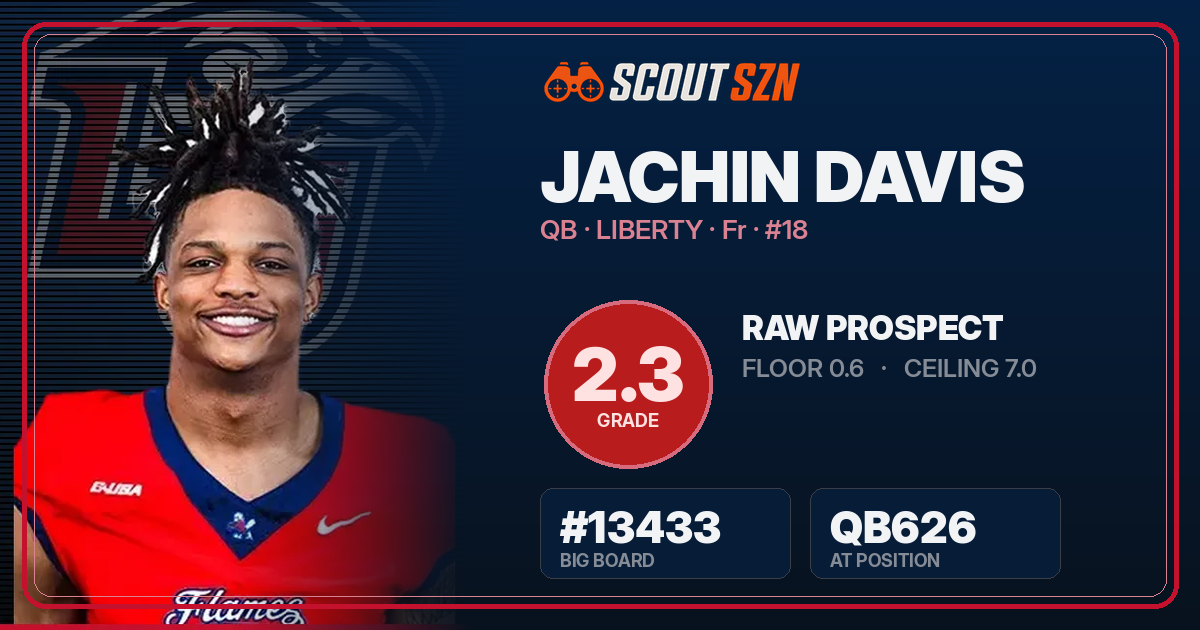 Share card for Jachin Davis